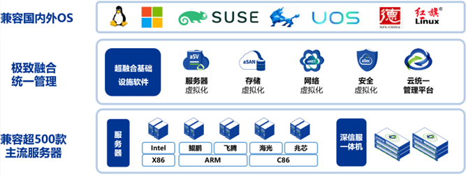 云计算(图1)