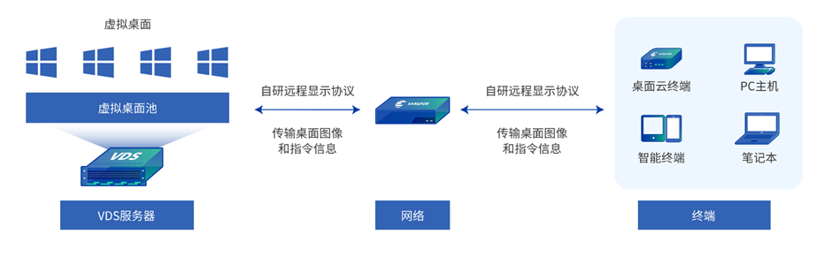 云计算(图3)